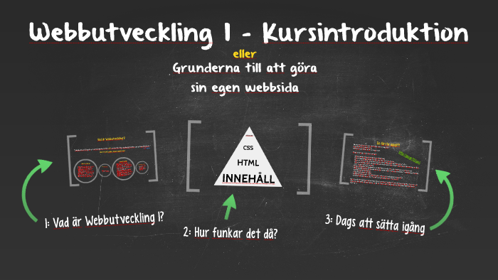 Bild på webbutveckling
